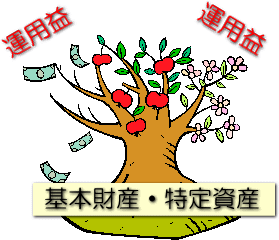 Pcaで学ぶ公益法人会計 第１７回 指定正味財産から発生する運用益 株式会社シンクキューブ